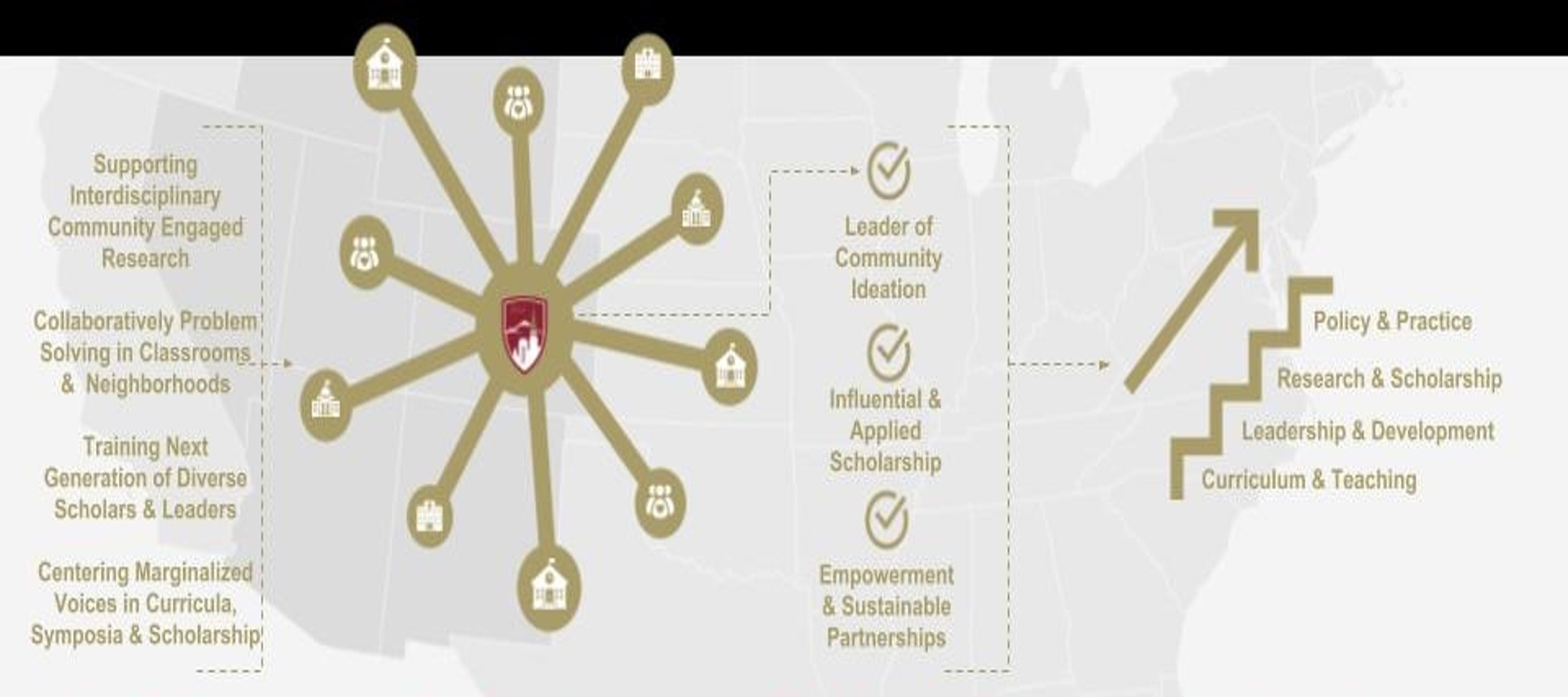 IRISE 2.0 graphic for DU impact 2025 planning